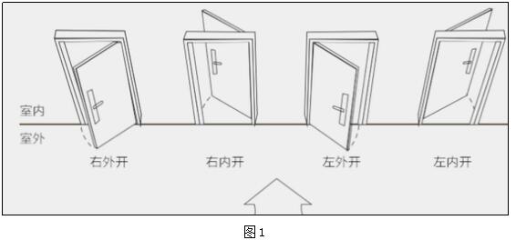 开门方向