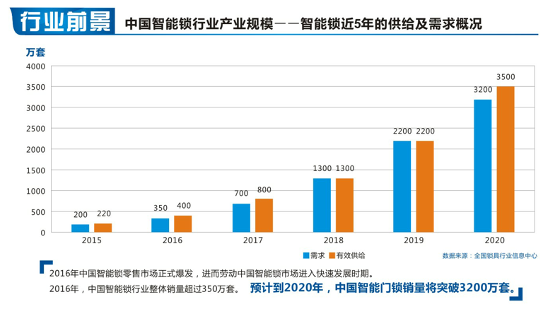 全自动指纹锁